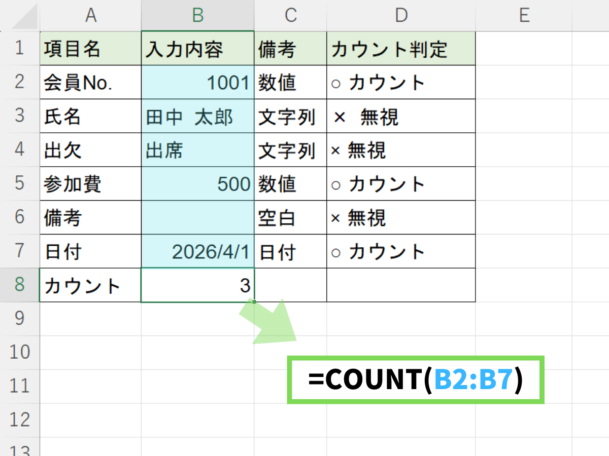 【Excel】COUNT関数の使い方|数値の個数を数える基本と注意点を解説|仕事のゆるっと工房