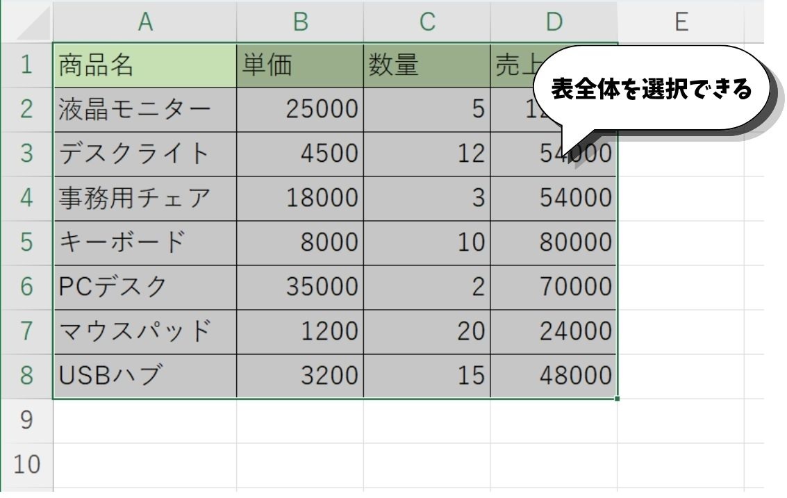 Ctrl+Aの操作画面
