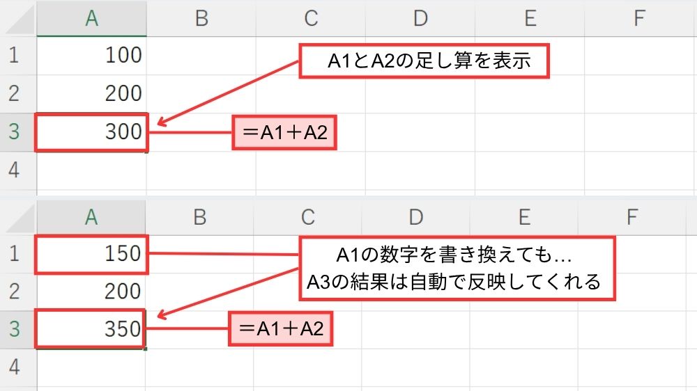 自動計算のイメージ