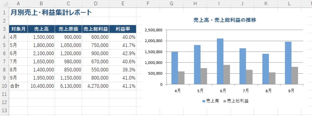 資料作成のイメージ